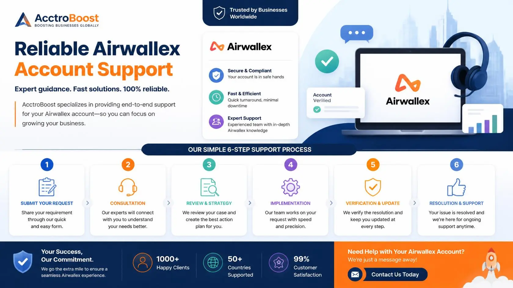 Buy Airwallex account